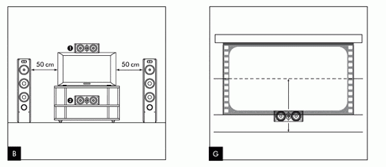 Schéma pour placer son enceinte centrale Schéma pour placer son enceinte centrale