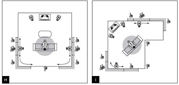 Schéma pour placer ses enceintes surround Schéma pour placer ses enceintes surround
