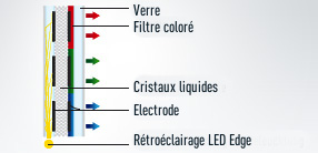 Rétroéclairage intelligent des technologies LED Edge Local Rétroéclairage intelligent des technologies LED Edge Local