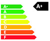 Consommation énergétique de la technologie LED