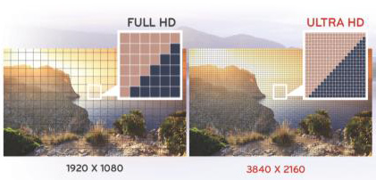 Différence entre la résolution des téléviseurs full HD et ultra HD Différence entre la résolution des téléviseurs full HD et ultra HD