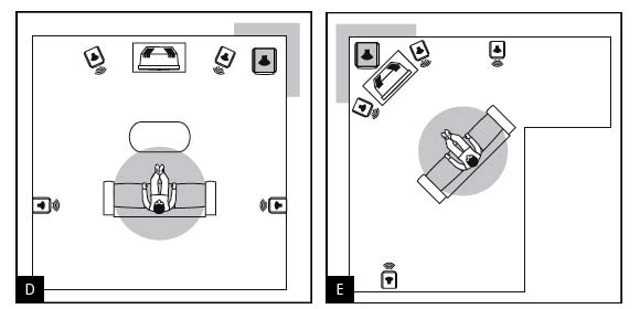 Schéma pour placer le subwoofer